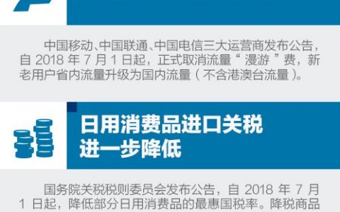 取消流量漫游费、高铁票价优化...今天起的新规要知道