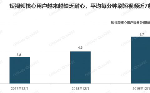 教育大公司玩转短视频账号，为什么这么难？