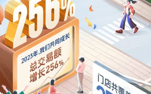 抖音电商：2023年商城GMV同比增长277%，884万作者获得收入