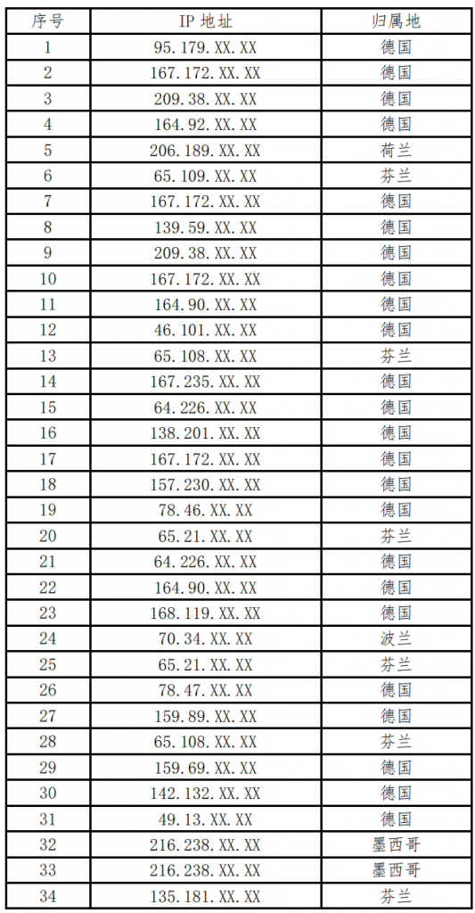 国家互联网应急中心发布美网络攻击我国某先进材料设计研究院事件调查报告